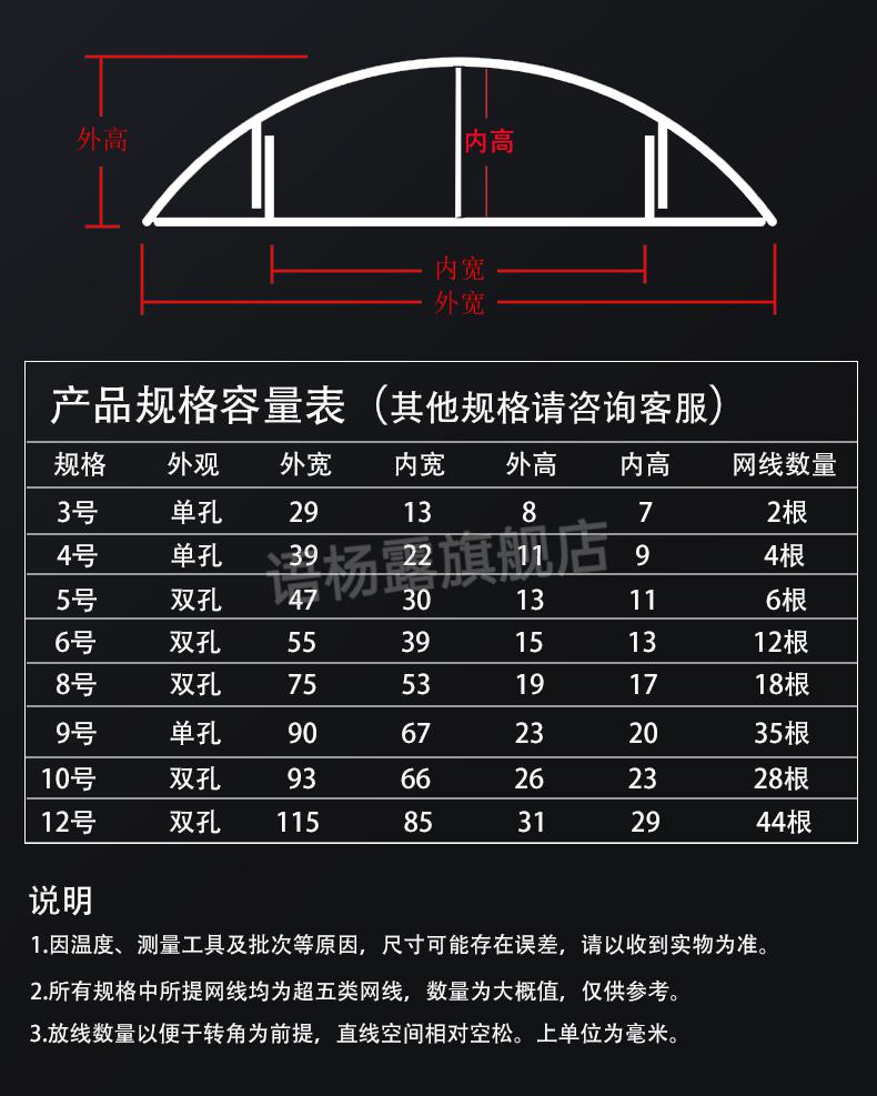 不锈钢弧形线槽规格图片