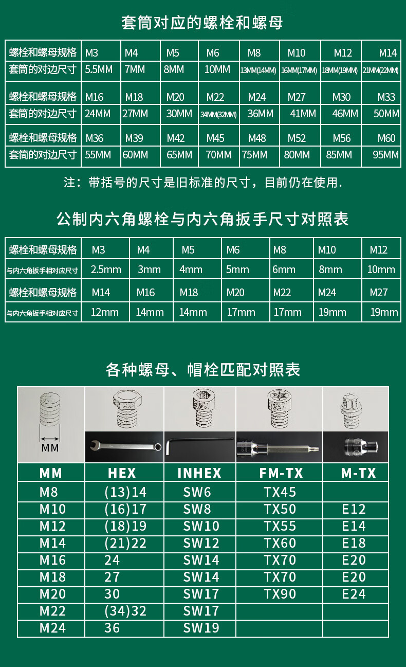 T型梅花扳手型号规格图片