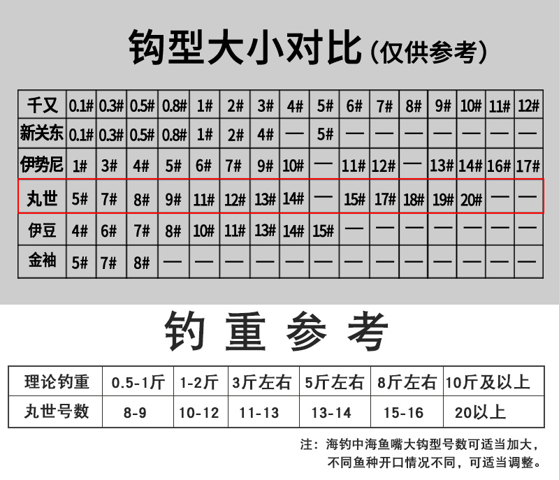 丸世钩对照表图片