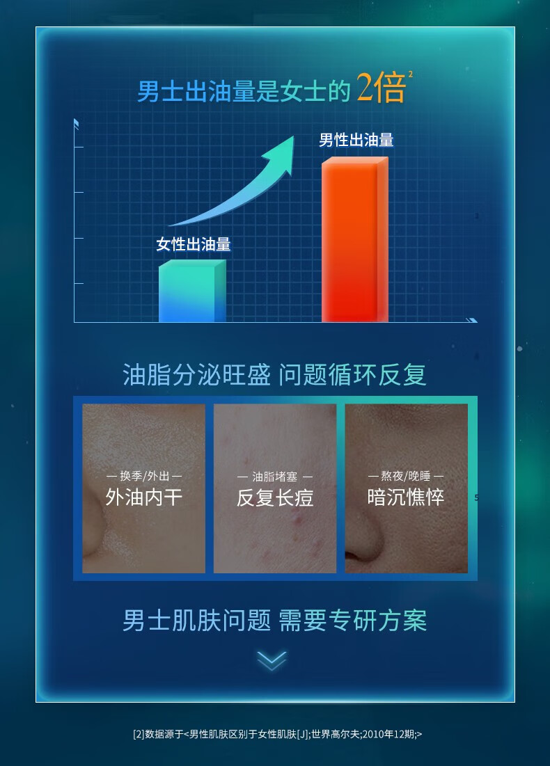 溪木源男士专研清爽控油套装补水保湿男士护肤品套装礼盒送礼 洁面200g+水120ml