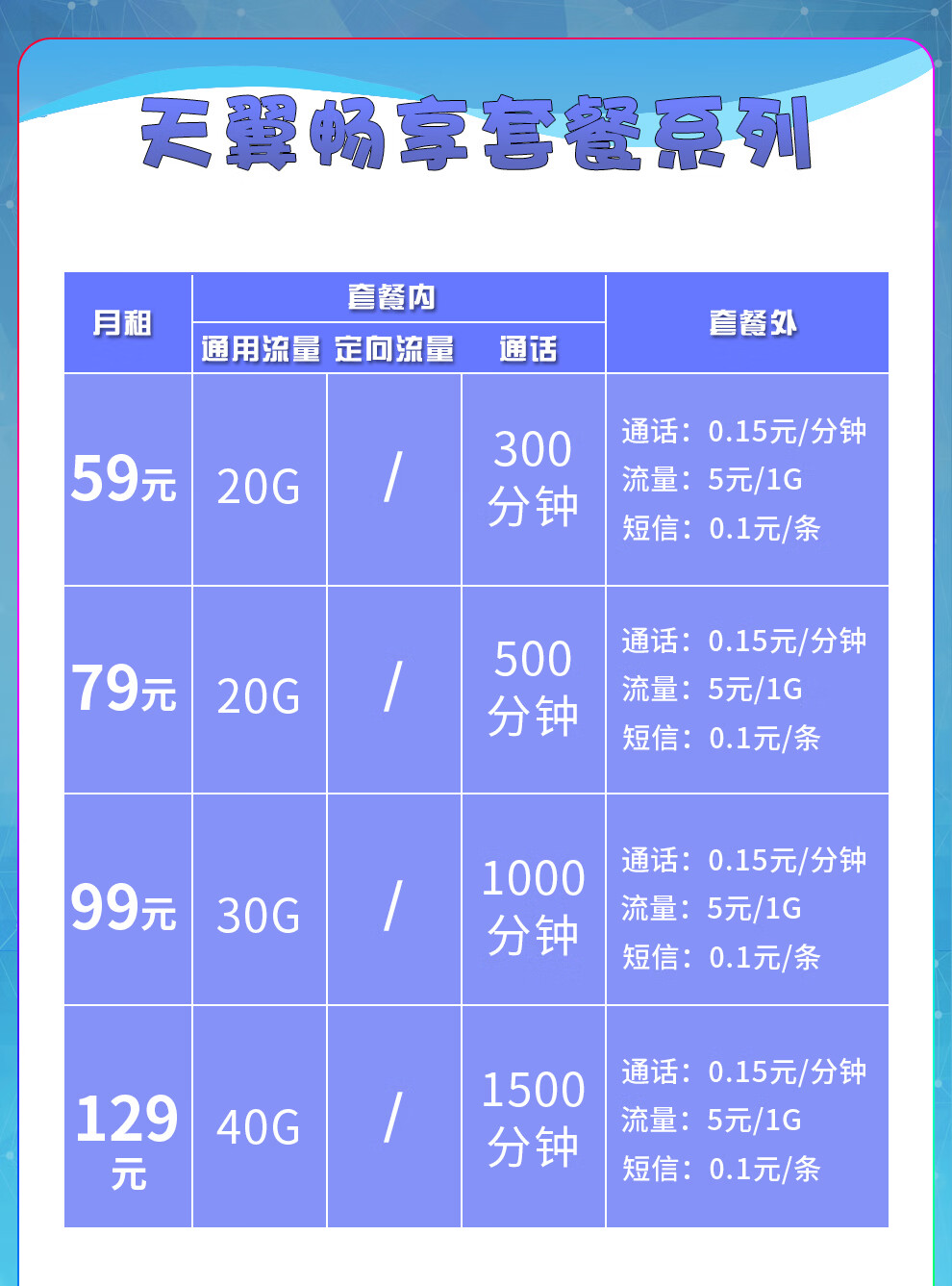 中国电信流量购买黑龙江