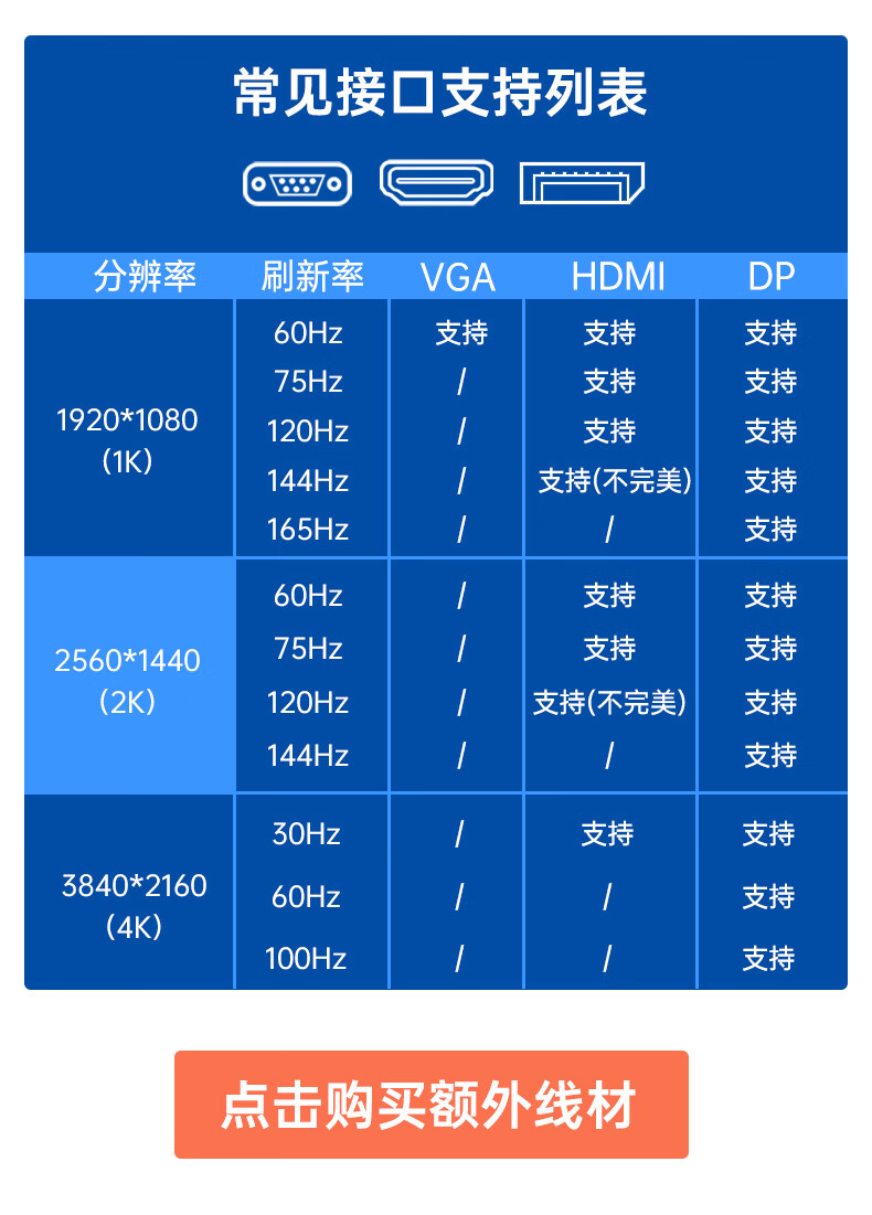 显示器高清视频线dp线原装hdmi线2k/4k支持144hz连接线vga线 原装dp线