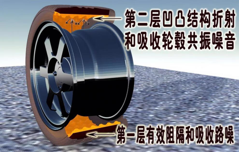 原厂朝阳一号防爆轮胎 电动新能源车凯迪拉克宝马奔驰专用升级汽车