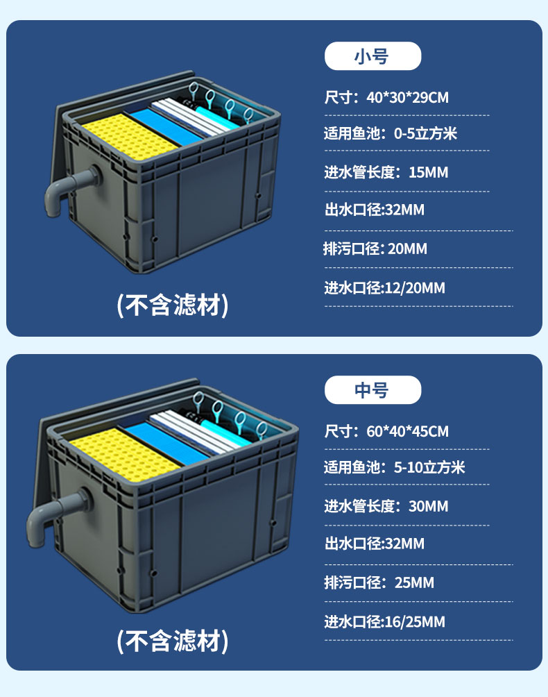 周转箱过滤管件清单图片