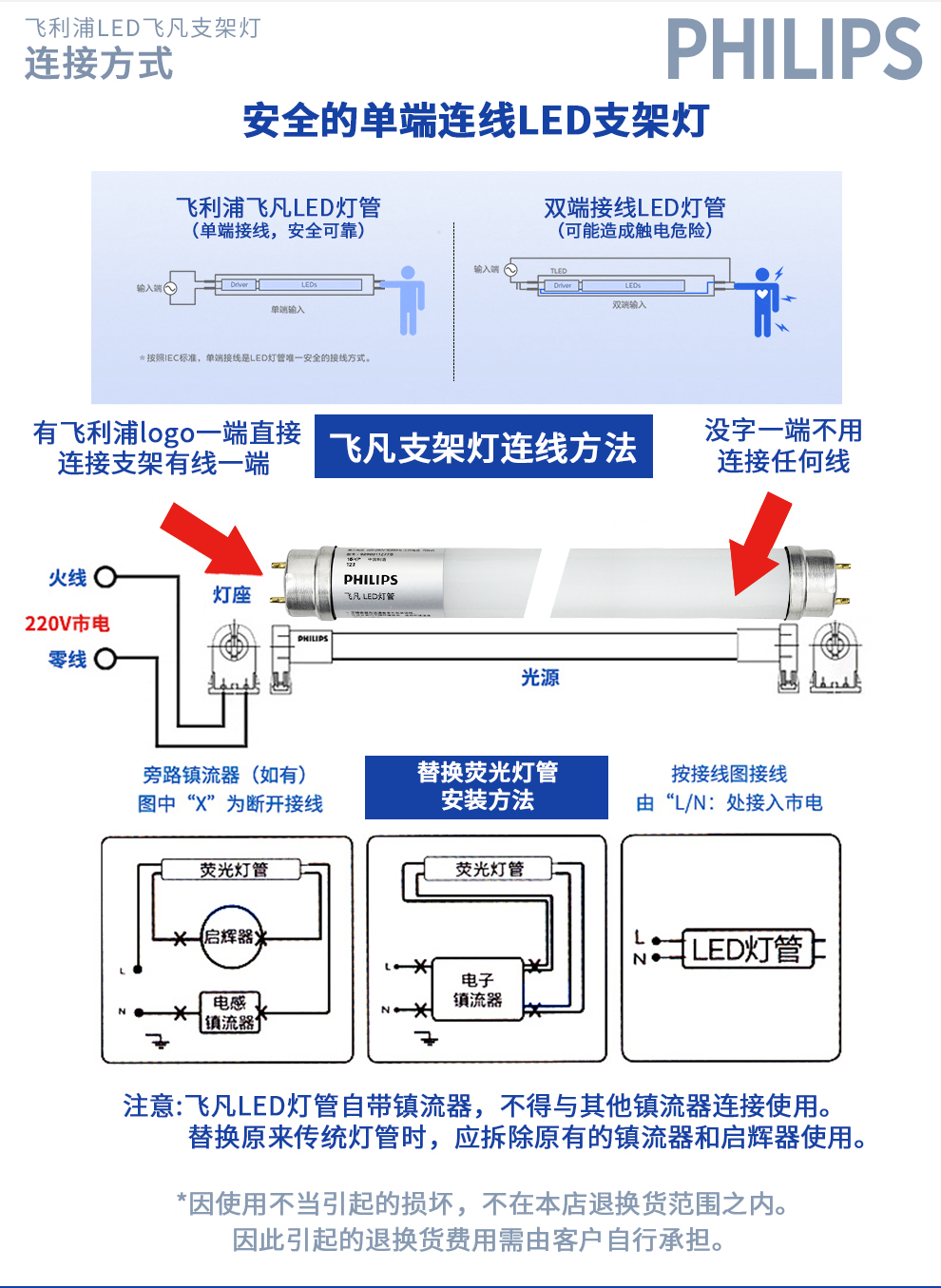 飞利浦(philips)飞利浦led灯管长条t8节能家用865老式电杠日光一体化