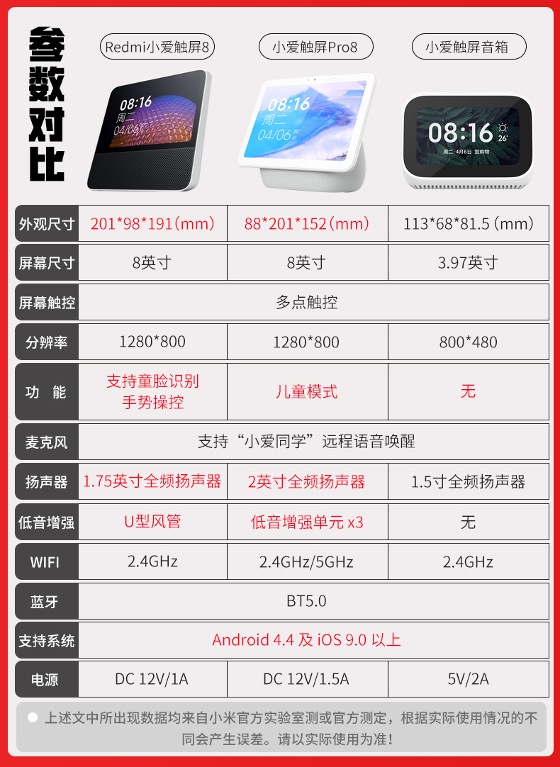 小米redmi小爱触屏音箱8小爱同学proai人工智能视频通话蓝牙音响redmi