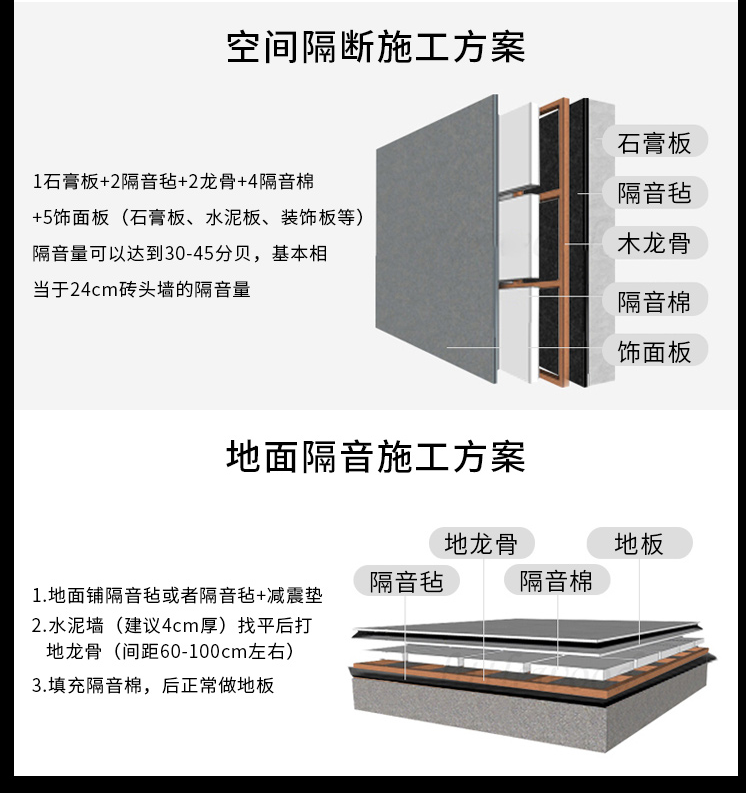 ktv装修隔音步骤做法图片