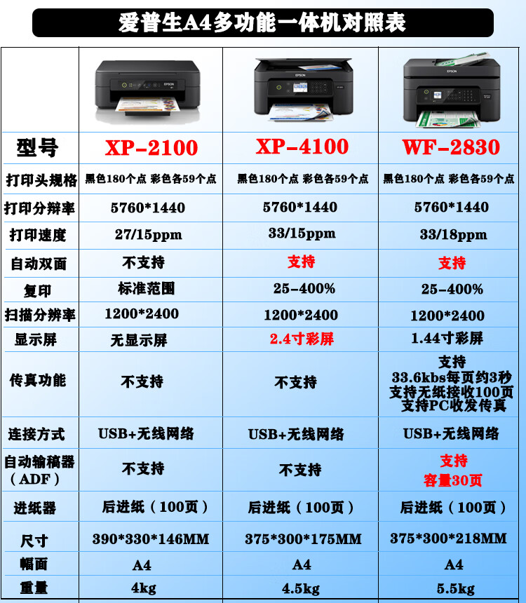 爱普生(epson)爱普生2100xp4100彩色家用双面打印机办公复印扫描喷墨