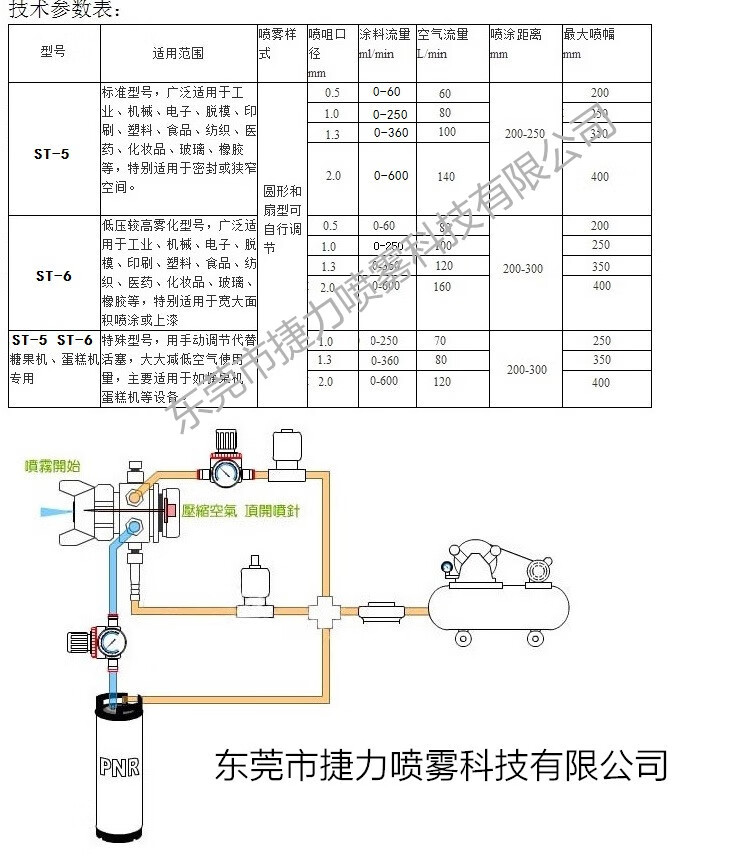 松香喷嘴 波峰焊喷嘴 助焊剂雾化喷嘴 st喷雾喷头 st-5:0