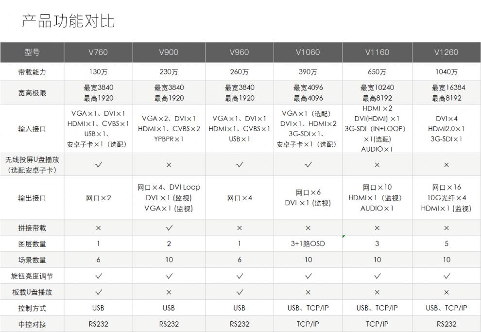 nova诺瓦高清视频处理器诺瓦v760 v960 v1060 v1160 v1260二合一 诺瓦