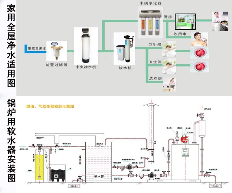 软水机水路图 预留图片