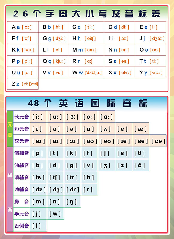 26个字母挂图48个英语音标26字母发音表教学贴纸学校贴图家庭墙贴挂图