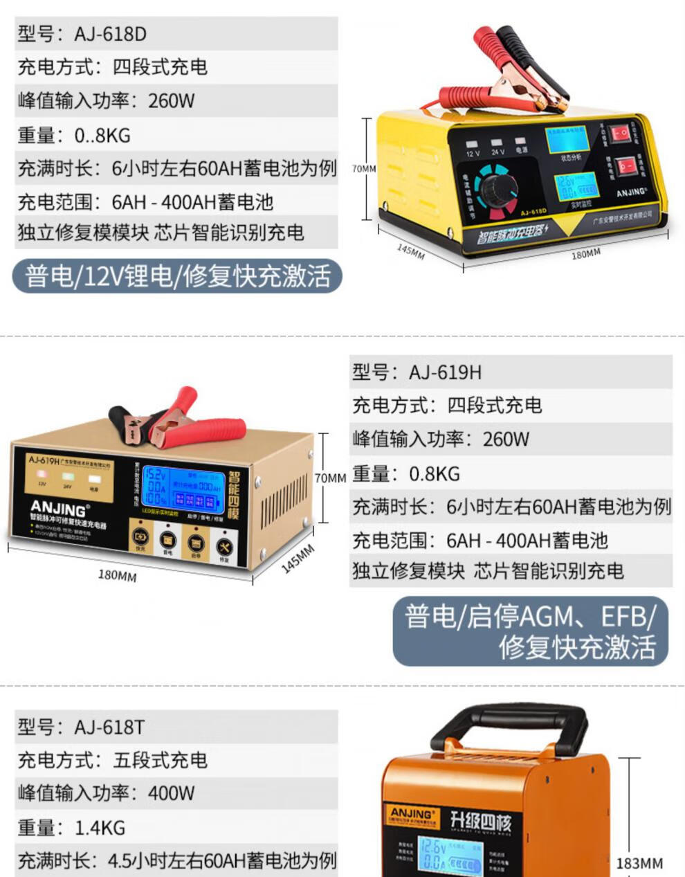 汽車電瓶充電器12v24v大功率充電機全自動脈衝智能修復電池伏純銅 aj