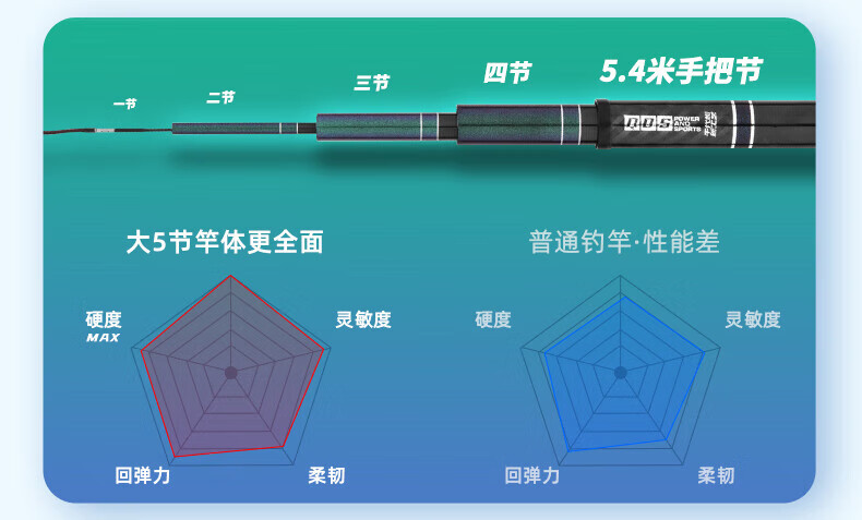 千代松 佐崎精工日本进口碳素台钓竿超轻超硬28调长节手竿鱼竿 4.