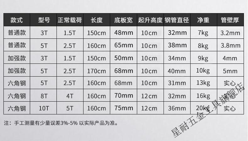 起重轴承撬棍重型消防3吨搬运撬杠特种钢撬棒扁头工具小坦克3吨加强款