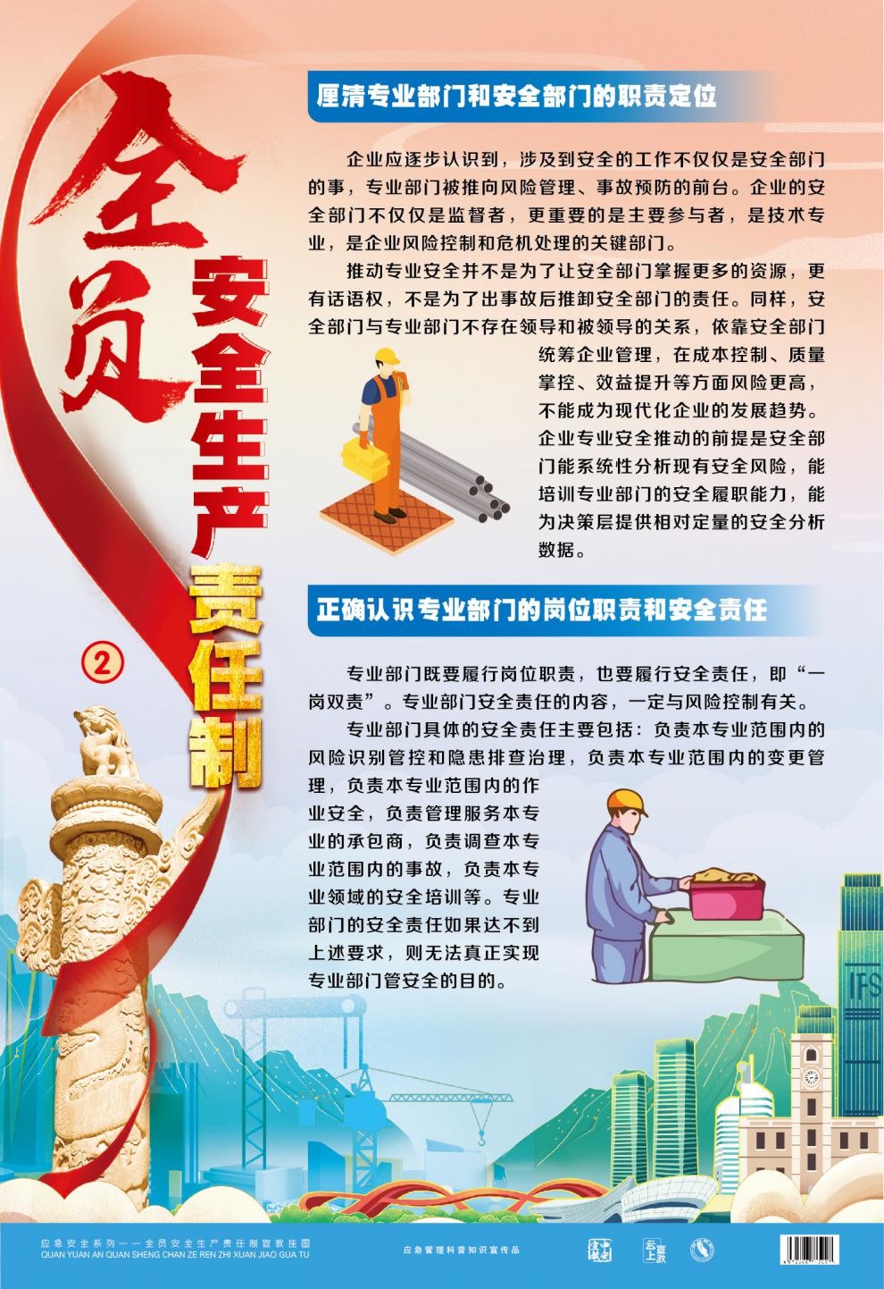 全员安全生产责任制宣教挂图6张 - - - 京东jd.com
