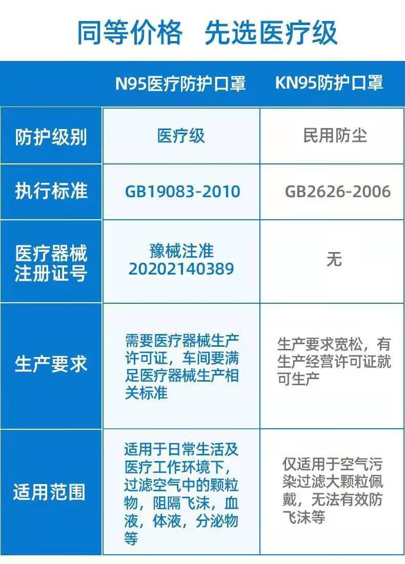 医用n95防护口罩无菌防病毒飞沫医护防病菌一次性n95囗罩富瑞德医用