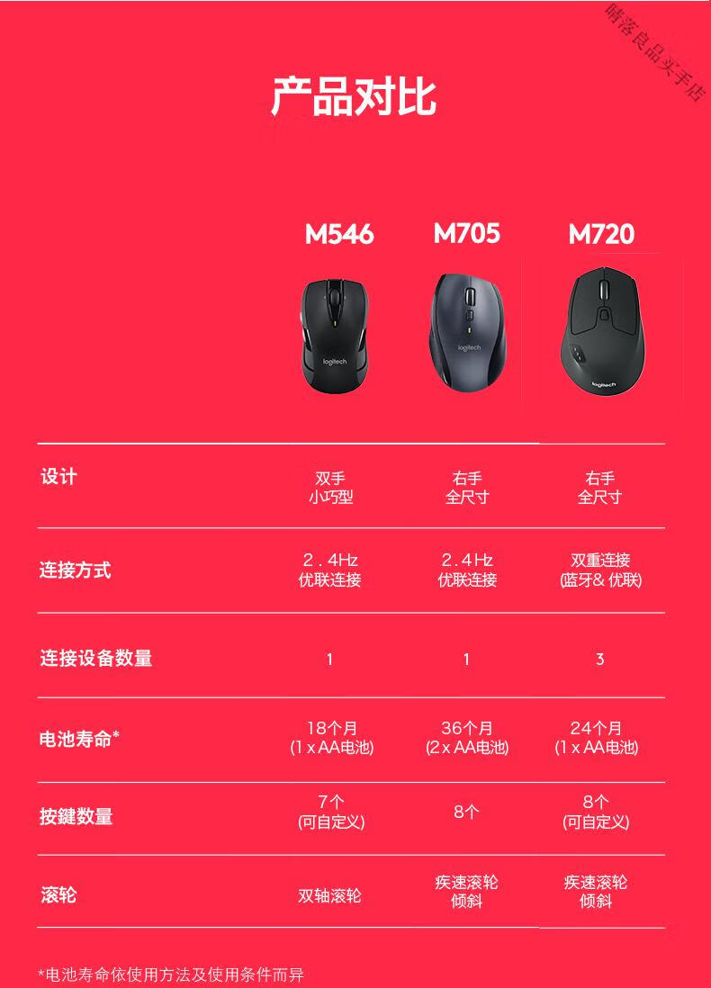 罗技m720无线蓝牙鼠标优联双模式多设备办公高效舒适手感笔记本m720