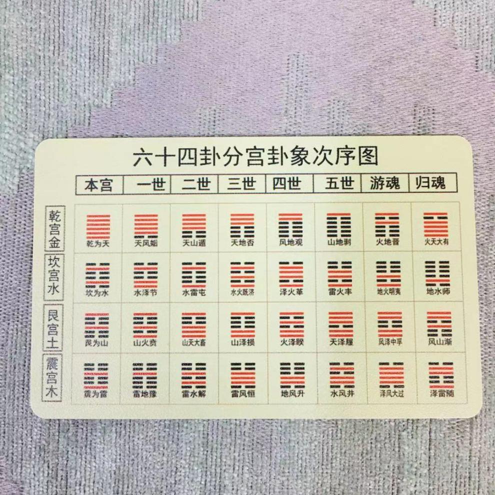 卜卦工具金钱课文王课铜钱白文解卦送方圆图六十四卦分宫图 六枚铜钱