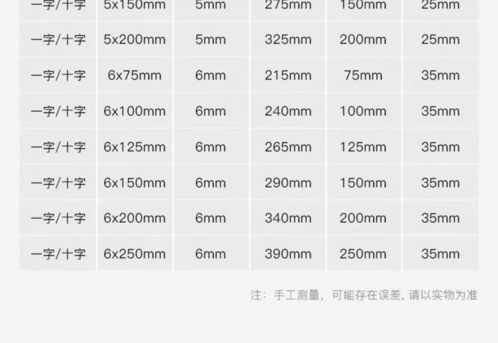 14，十字螺絲刀一字起子改錐工業級強磁梅花螺絲批套裝工具小高硬度 3×75【十字】