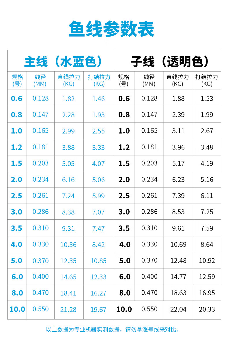 京選優品天絲魚線釣魚線08主線純進口十大超柔軟路亞專用谷麥尼龍漁子