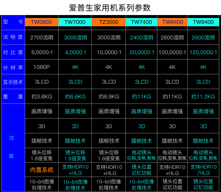 爱普生tw5700t配置图片