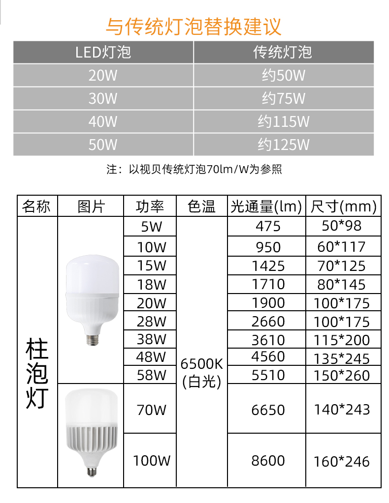 视贝led节能灯泡视贝led灯泡大瓦数超亮节能球泡灯照明e27螺口家用大