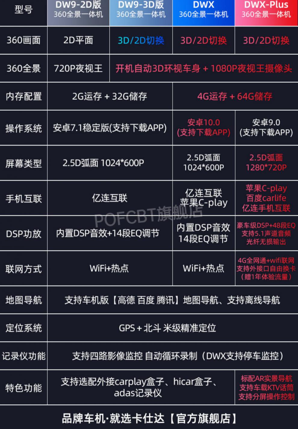 卡仕达360全景行车记录仪倒车影像夜视摄像头汽车导航一体机霏皖 2年