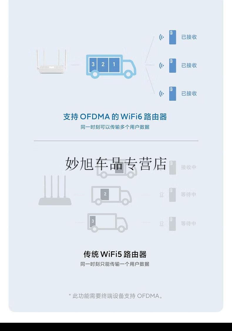 小米cr8806/cr8808/cr8809路由器wifi6双频全千兆5g智能mesh组网定制 