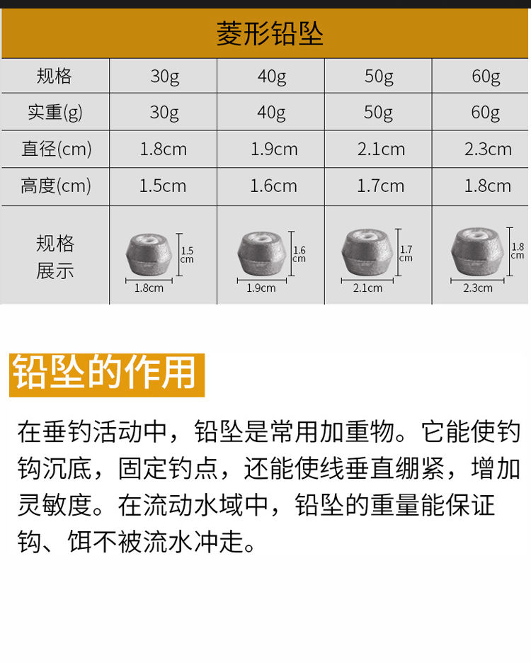 【京选优品】鱼漂大肚漂套装球漂远投浮标海钓矶钓海竿漂 小小号 吃铅