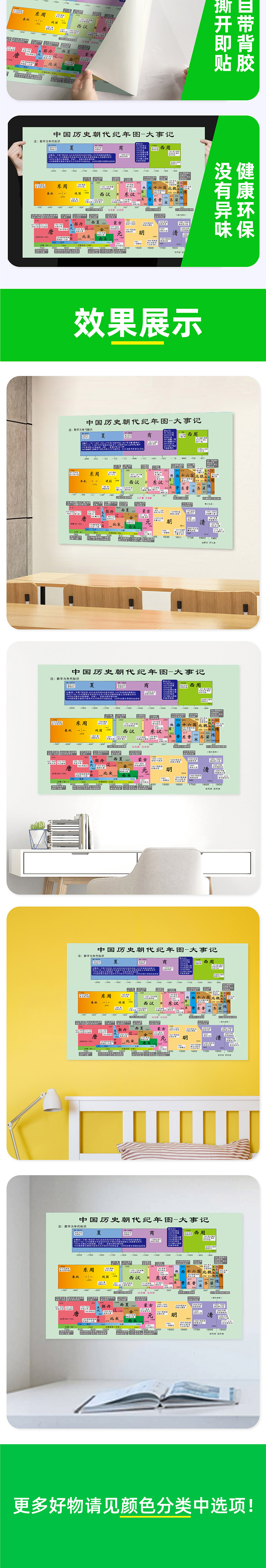 中国历史大事年表墙贴朝代顺序纪年演化顺序概要长卷班级海报挂图 4