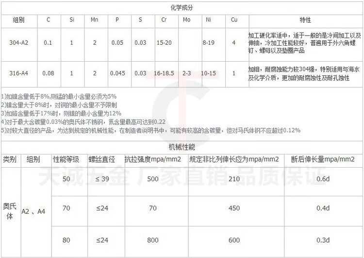 31，【精選】防盜梅花星形米字內六角花扳手中孔螺絲刀S2古銅色T10T15 T20(中長款銀色)-2個