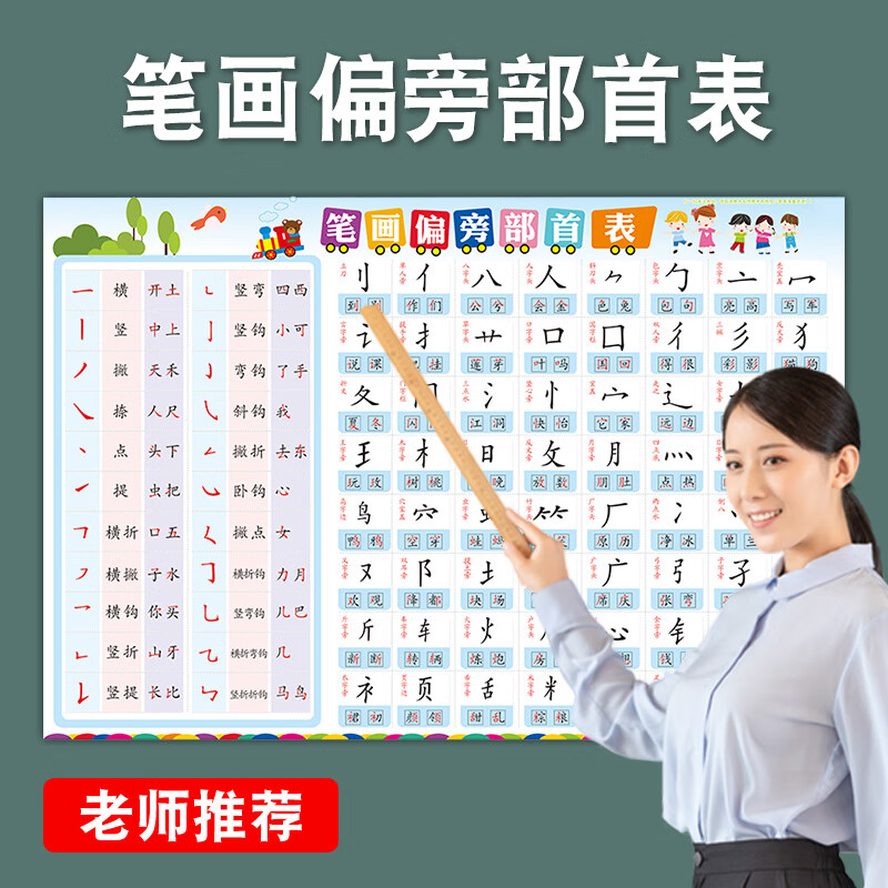 偏旁部首掛圖小學生一年級漢字基本常用筆畫筆順偏旁部首表掛圖名稱