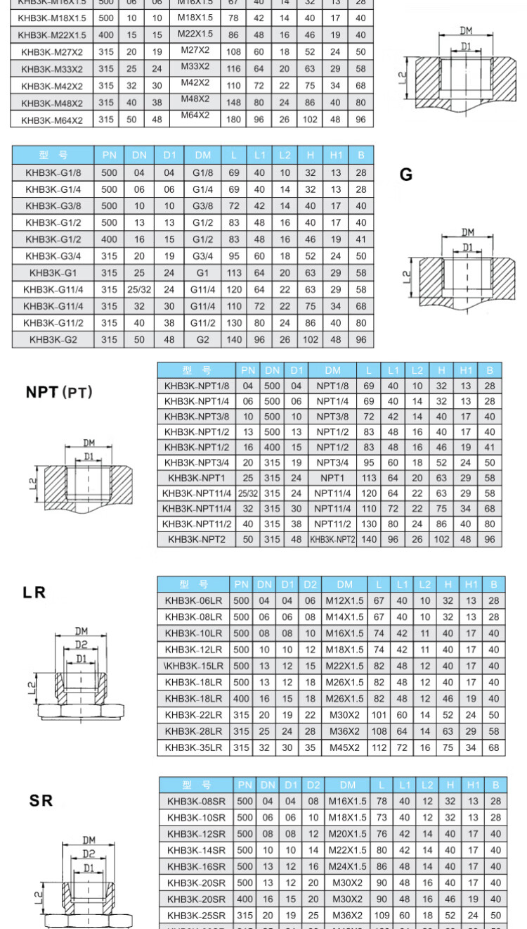 球阀螺纹尺寸对照表图片