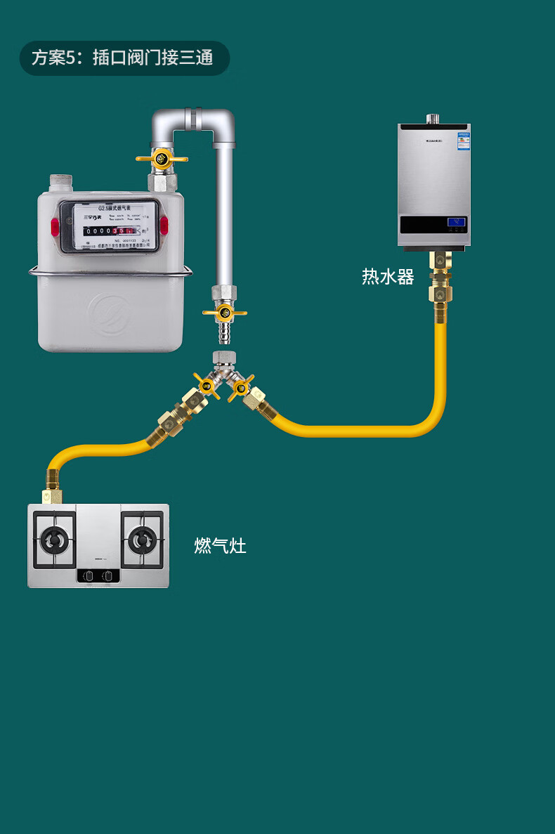 煤气管与煤气灶接法图图片