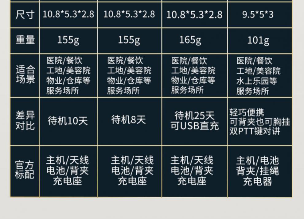 tcl品牌对讲机ht6/ht8plus/ht9pro/htuv1/ht16/hl66一键对频水 htuv1