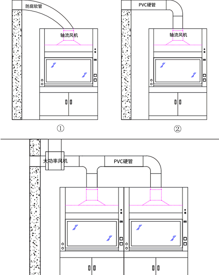 丛尧pp通风柜实验室抽风柜整体桌上型排风实化学通风柜 整体无水180*