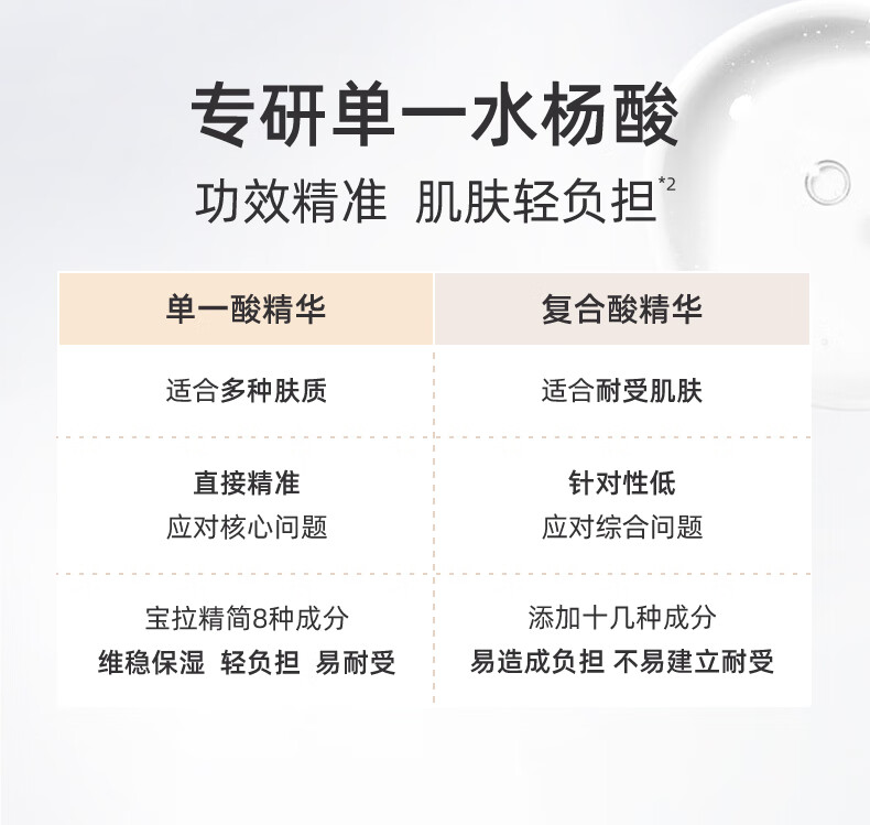 宝拉珍选（Paula's Choice）面部精华系列 控油改善黑头去角质改善毛孔面部精华男女 【油痘黑头】水杨酸精华液30ml