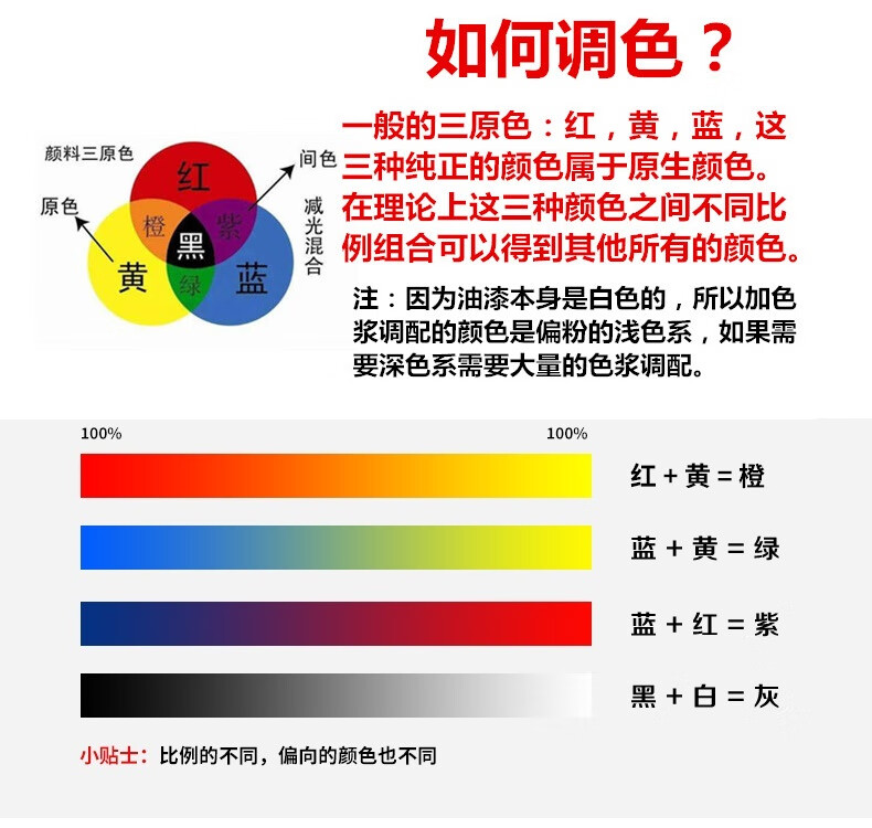 油漆调颜色搭配表大全图片