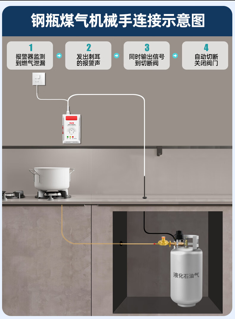 【旗艦自營】液化氣報警器煤氣罐商用專用燃氣自動切斷閥裝置餐飲飯店