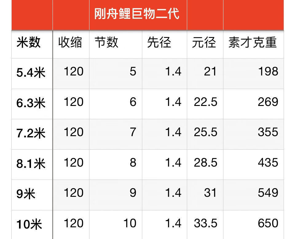 刚舟鲤鱼竿价格表图片