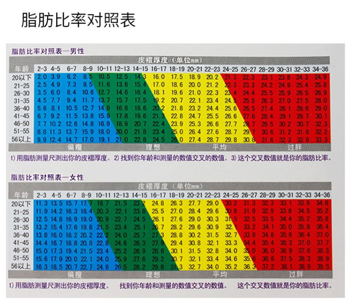 优普鑫脂肪卡尺皮褶厚度计体脂钳卷尺脂率夹健身测量仪家用皮脂钳脂肪