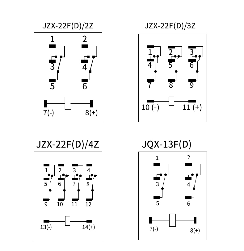 正泰jqx-13f小型中间交流电磁继电器jzx-22f/2z 3 4z 12v24v220v 11角