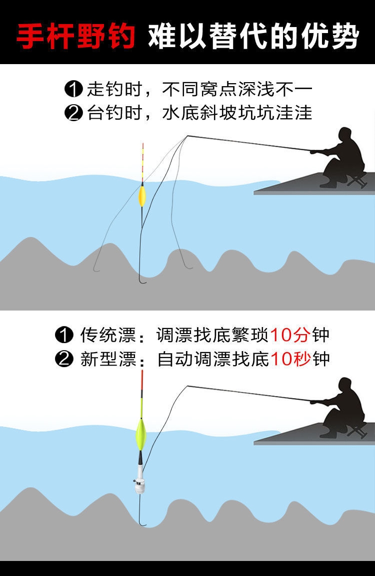 自动找底鱼漂新款免调漂自动找底鱼漂三代升级远投滑漂夜光咬钩变色高