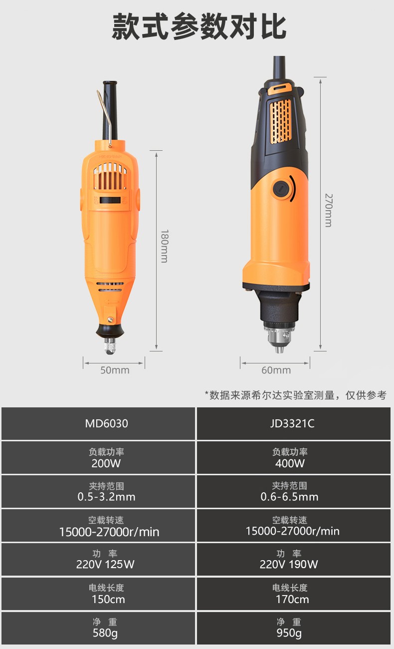 适用于生态家缝锥清缝机美缝机瓷砖美缝开槽施工工具瓷砖缝隙生态家居