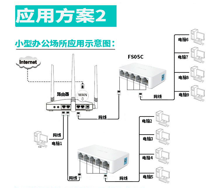 5口百兆交换机接法图图片