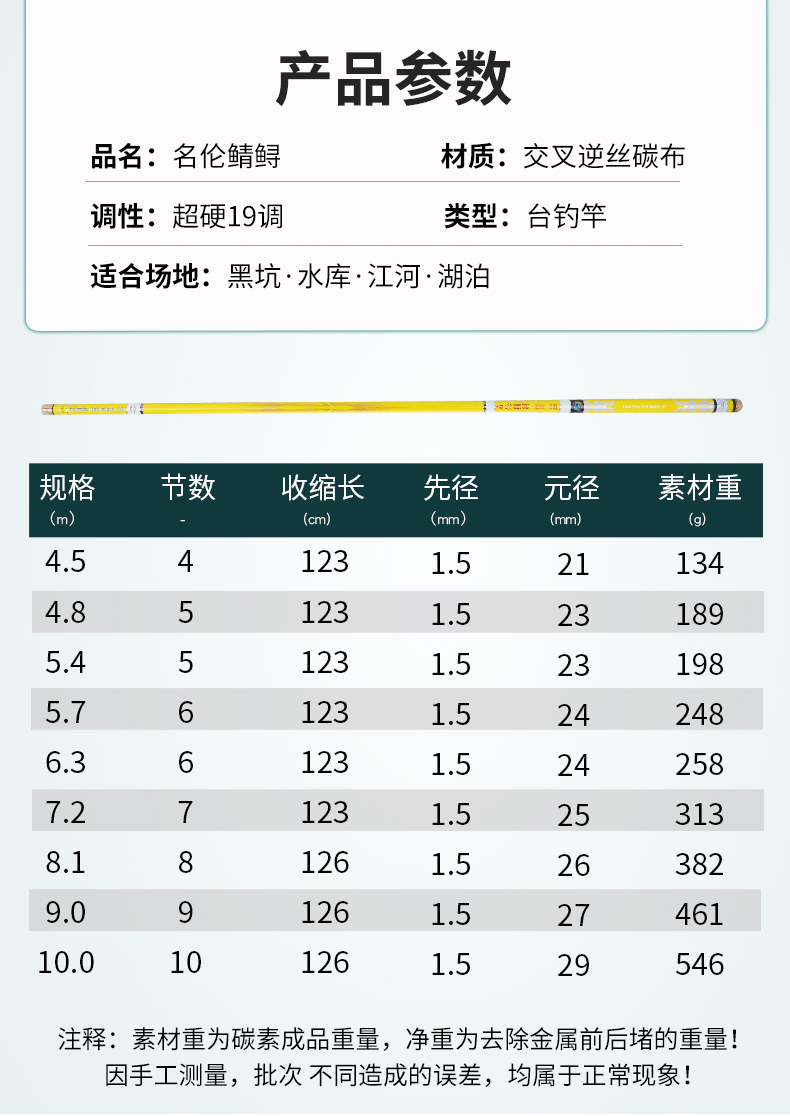 船竿号数对照表图片