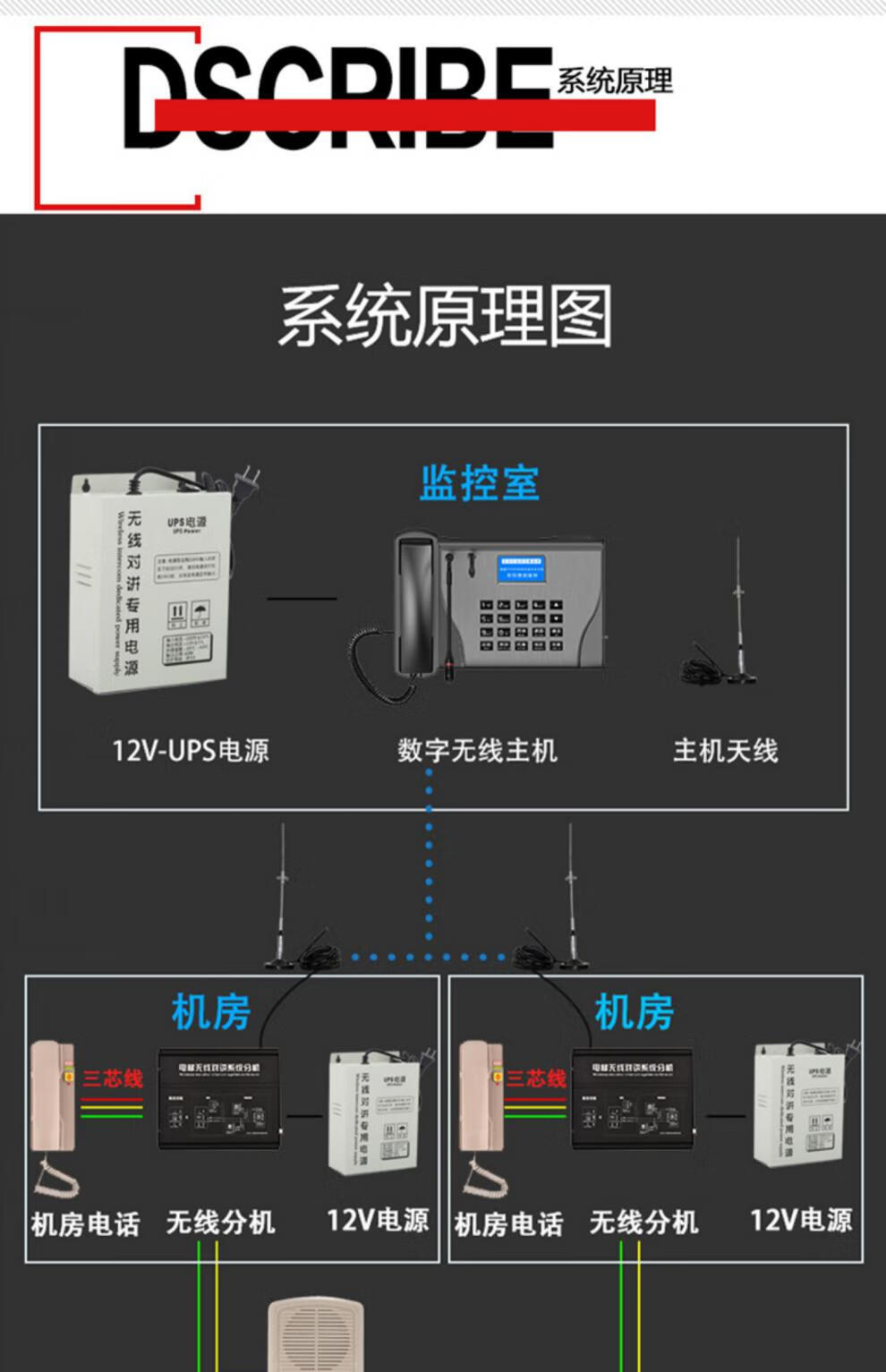 電梯無線對講系統電梯無線對講五方對講無線通話電梯無線對講電梯五方