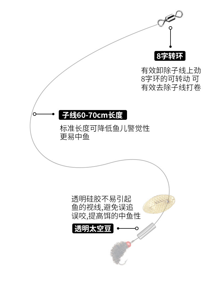 套装绑好助投器成品线组钓白条马口翘嘴路亚饵假饵18沉水飞蝇线组2副