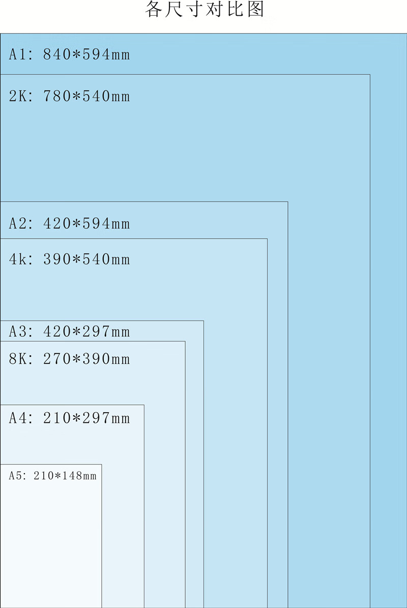 8开的纸是A4还是A3图片